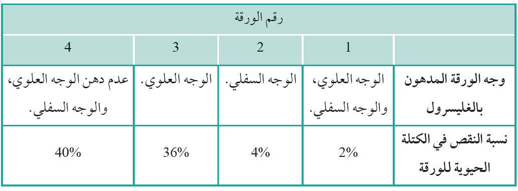 العلوم الحياتية للصف الحادي عشر العلمي